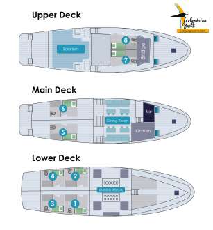 Deckplan